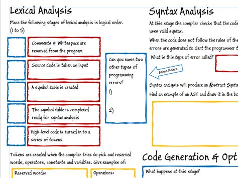 A Level Computer Science Revision Pack Teaching Resources