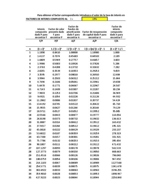 Tabla De Factores De Interés Compuesto Pdf Responsabilidad Contabilidad Financiera Bancario