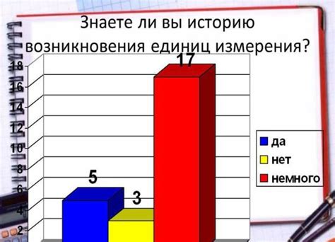 «Як ви розумієте поняття « Час»?»