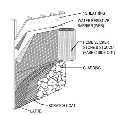 To Install Stucco Right Include An Air Gap Greenbuildingadvisor