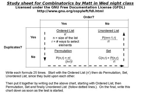 Discrete Mathematics Cheat Sheet