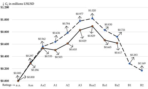 Gain To Leverage Gl Values Are Plotted Along The Vertical Axis Download Scientific Diagram