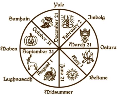 Wheel Of The Year Witches Wheel Pagan Yule Witch