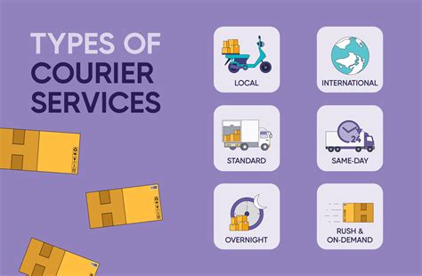 What Is A Courier Service Types And Benefits Large Businesses