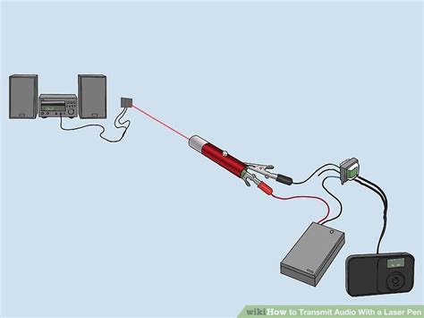 How to Transmit Audio With a Laser Pen: 11 Steps (with Pictures) 