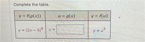 Solved Complete The Table Table Y F G X U G X Y F U Chegg