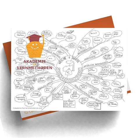 Mindmap Standortfaktoren für Firmen