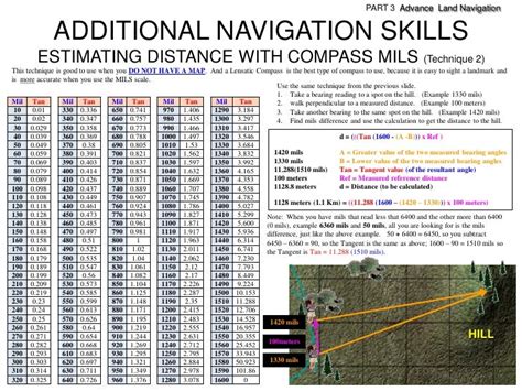 Land Navigation Part 3