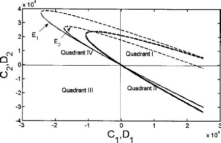 Existence Curve Thick Curve Of The Soliton Of Two Copropagating Beams