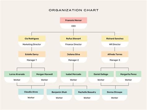 Free and customizable concept map templates | Canva