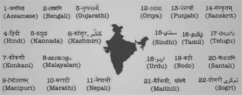 Tripura Board Allows Kokborok In Roman Script In Examinations Rau S Ias