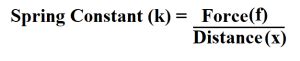 How to Calculate Spring Constant.