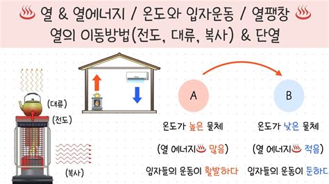 중2 열과 생활 1강열과 열에너지🔥￨온도와 입자 운동￨열팽창￨열의 이동방법 전도대류복사￨단열 Youtube