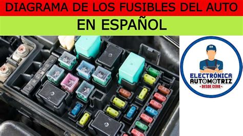 Nombre De Los Fusibles Del Auto En EspaÑol Youtube