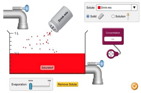 Education Sciences Free Full Text Integrating Phet Simulations Into