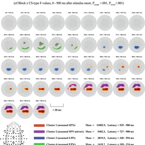 Planar Projected Topographical Maps Of The Spatio Temporal Clustering