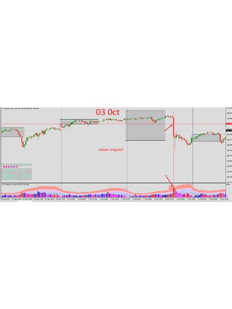 Market Profile | PDF