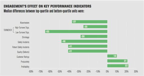 Gallup Employee Engagement What You Need To Know