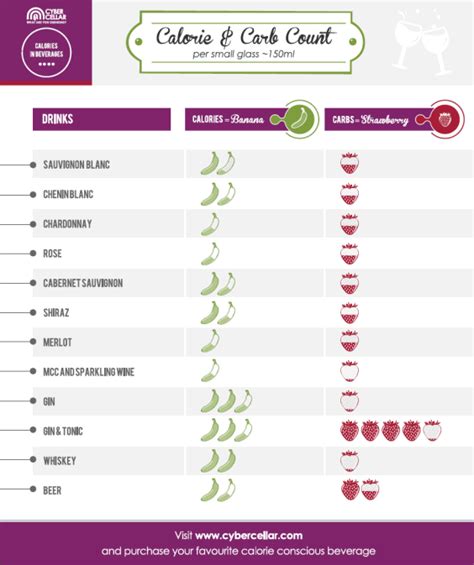 Carbs And Alcohol Calorie Chart