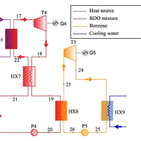 Schematic Diagram Of The Cascade Orc Download Scientific Diagram