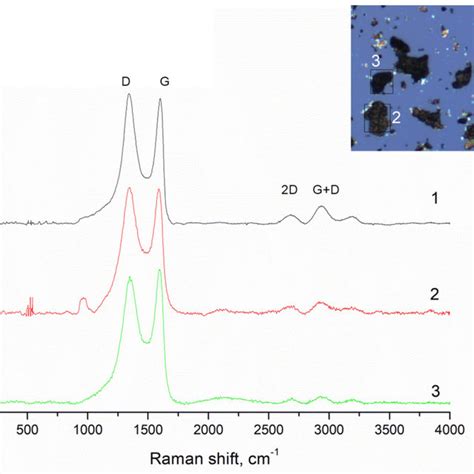 Raman Spectrum Of Go Prepared By Hummers Method With Proposed