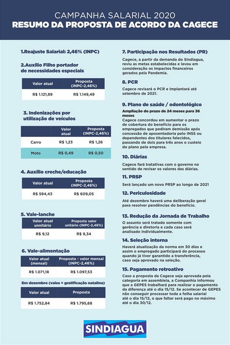 Campanha Salarial Reuni O De Negocia O Realizada O Presidente