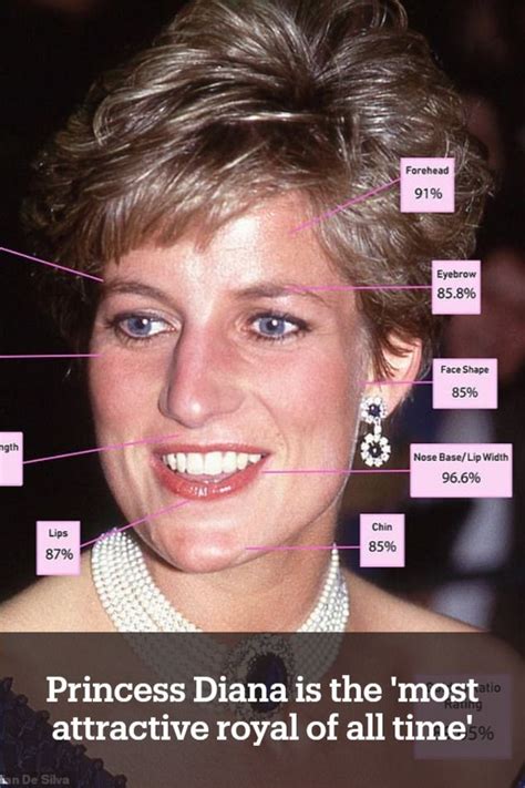 Diana Is The Most Attractive Royal Ever According To The Golden Ratio