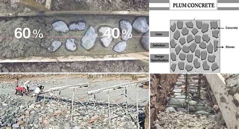 What Is Plum Concrete Plum Cement Concrete