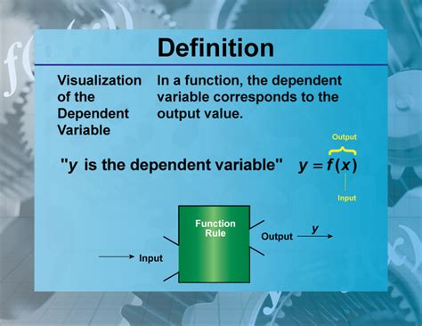 Definition Functions And Relations Concepts Visualization Of The