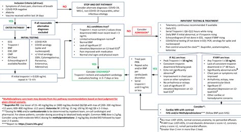 Myocarditis After Covid Vaccination In Pediatrics A Proposed