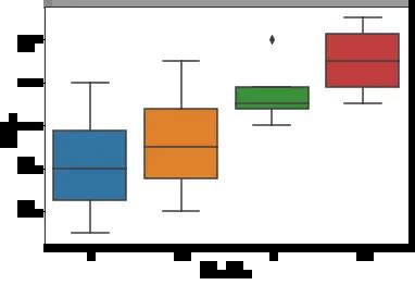 Boxplot Seaborn Delft Stack