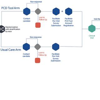 Randomized controlled trial study design. | Download Scientific Diagram