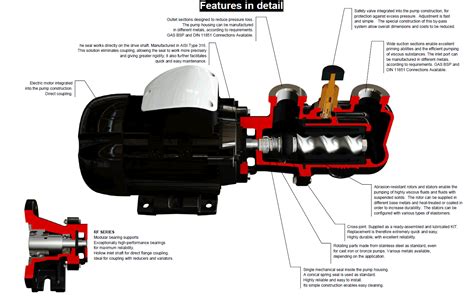 Pumps R Wobble Series Pumps Nova Rotors Website