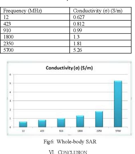 Table From Internet Of Things Iot Based Comprehensive Testing Of G