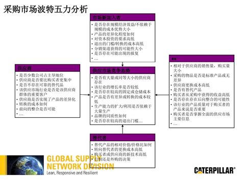 采购市场波特五力分析word文档在线阅读与下载无忧文档