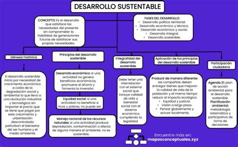 Mapas Conceptuales Del Desarrollo Sustentable 【descargar】