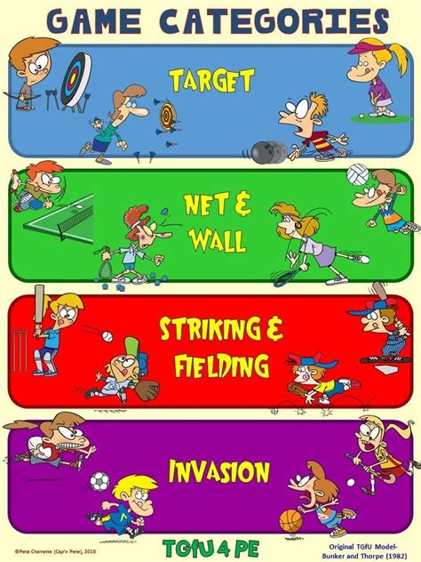 Pe Poster Teaching Games For Understanding Tgfu Game Categories Physical Education Lessons