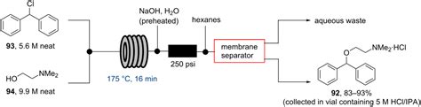 Diphenhydramine Hydrochloride, Use of Flow Synthesis – Drug Approvals International