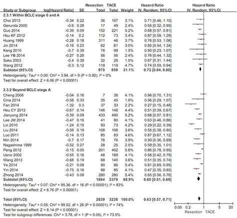 Hepatic Resection Versus Transarterial Chemoembolization For The