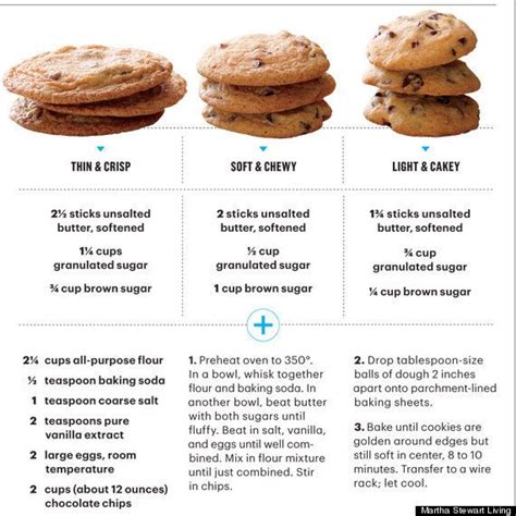 Basic Printable Chocolate Chip Cookie Recipe