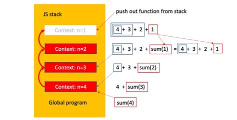 Recursive Approach And Tail Recursion