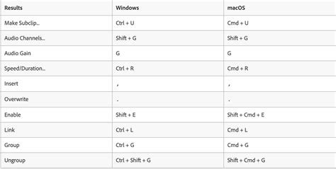 Adobe Premiere Pro Keyboard Shortcuts — The Ultimate Guide