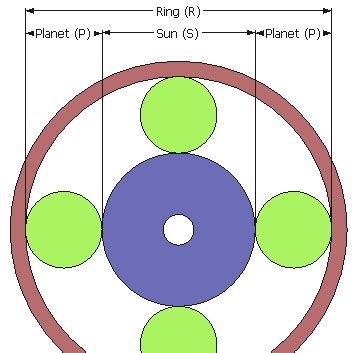 Planetary gear ratio calculations