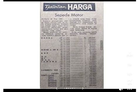 Foto Brosur Jadul Tersibak Harga Vespa Memang Mahal Sejak Dahulu