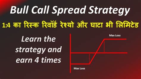 Bull Call Spread Strategy An Option Strategy An Easiest Way For