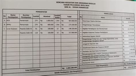 Diduga Ada Mark Up Dalam Pengelolaan Dana Bos Di Smk Al Ihsan