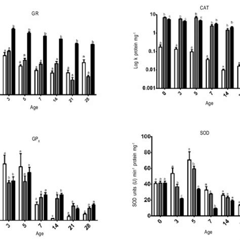 Antioxidant Enzymatic Activity In Daphnia Magna Exposed To Chromium