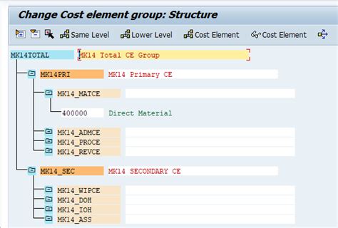 Sap Controlling Overview