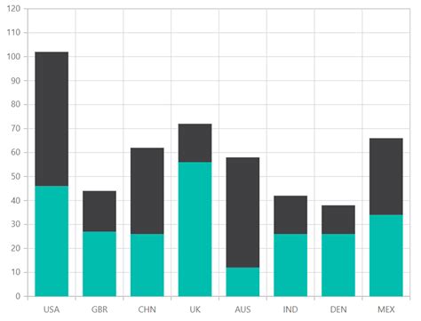 Simple Info About Stacked Column Chart With Multiple Series Bokeh Plot