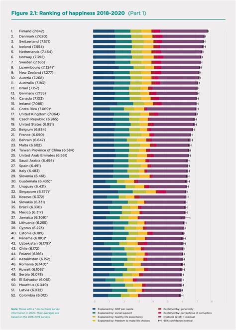 World Happiness Rankings Brand Genetics